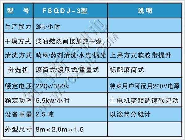 恒新牌FSQDJ-3型水果清洗打蠟機